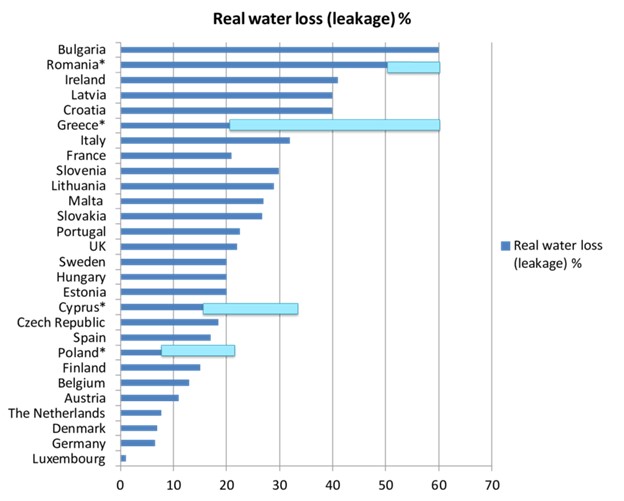 Abbildung des tatsächlichen Wasserverlusts in Europa.